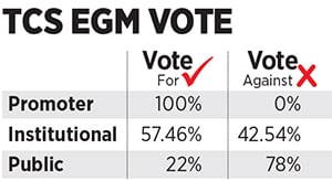mg_91079_tcs_egm_vote_280x210.jpg