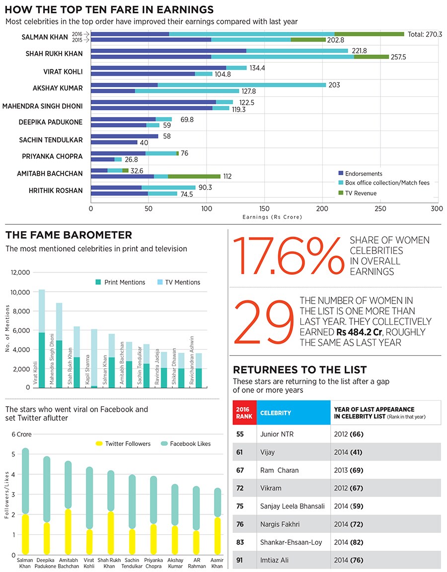 mg_91417_celeb_scorecard_280x210.jpg