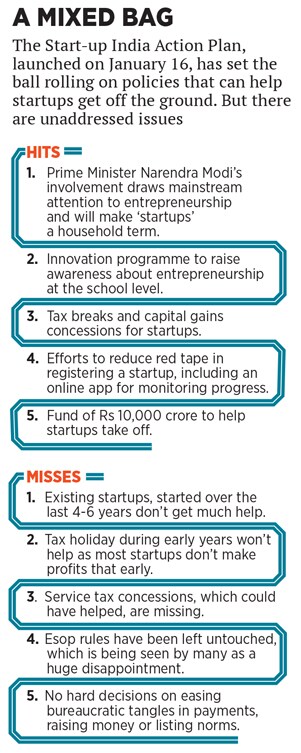 mg_84985_start_ups_india_280x210.jpg