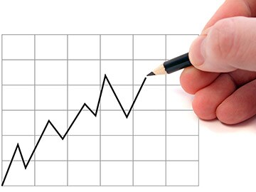 ITC posts 10 percent profit growth