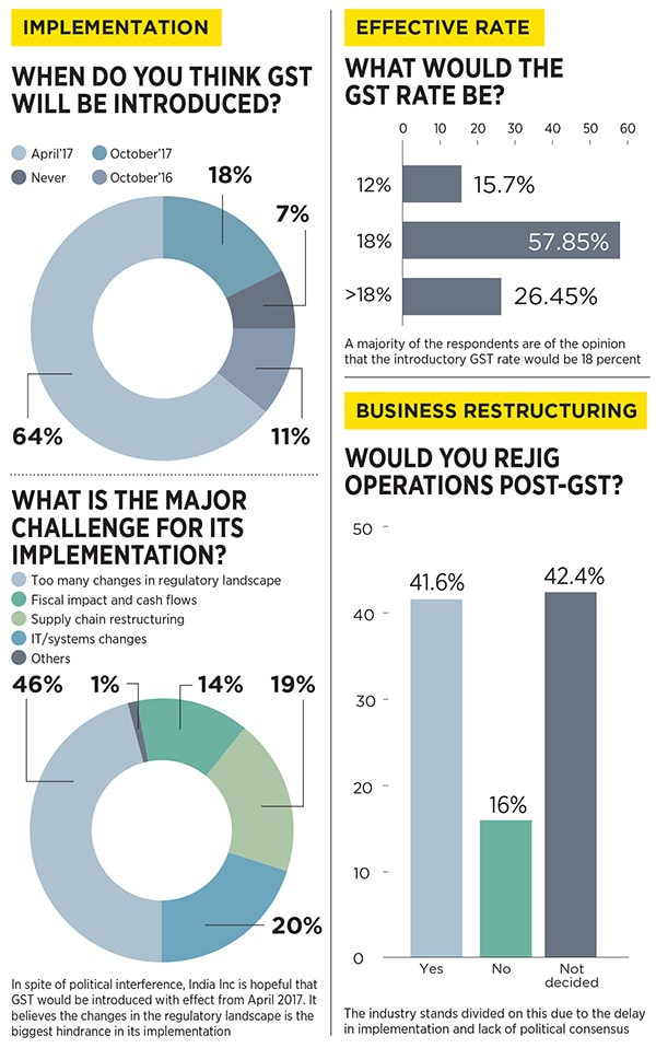 mg_87933_gst_survey_one_280x210.jpg