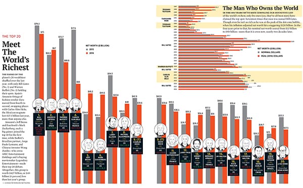 mg_86063_richest_people_280x210.jpg