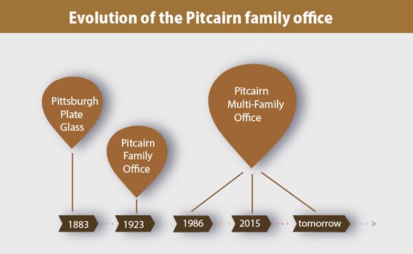 mg_86757_pitcairn_family_business_280x210.jpg