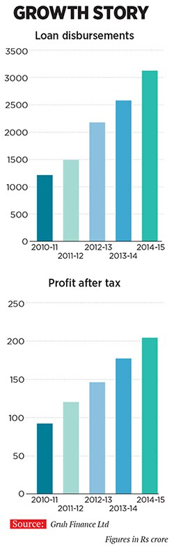 mg_86991_gruhfinance_two_new_280x210.jpg