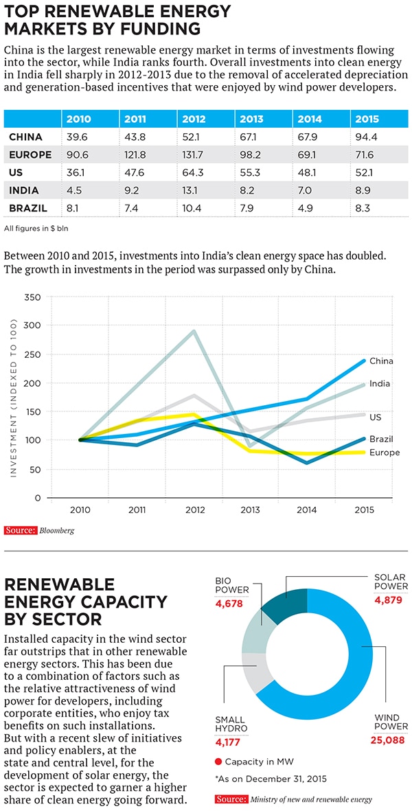 mg_87085_clean_energy_280x210.jpg