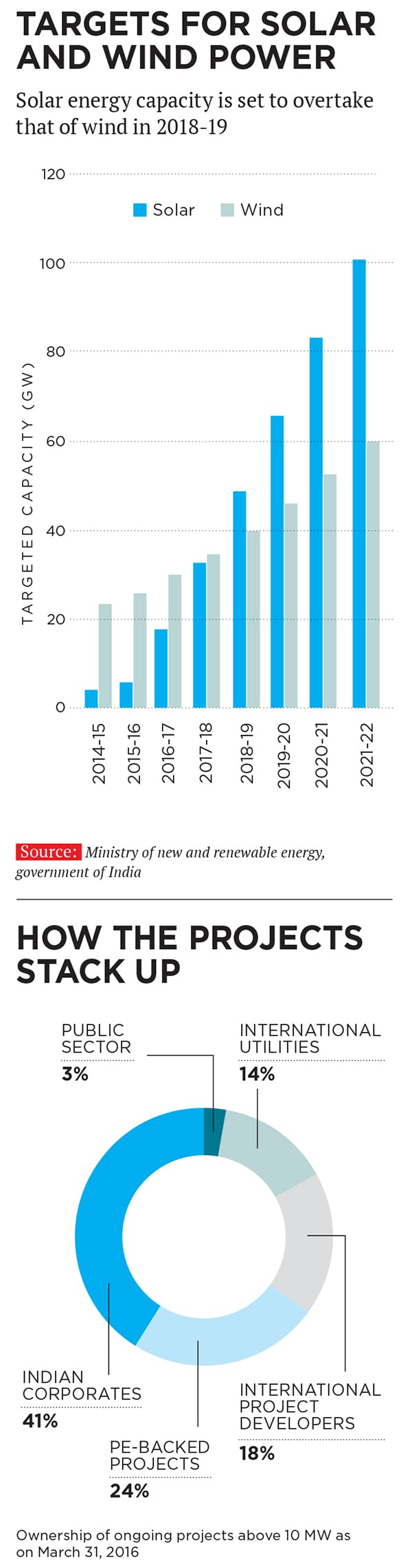 mg_87089_renewable_energy_wind_280x210.jpg