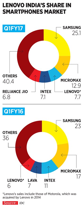 mg_89615_lenovo_280x210.jpg