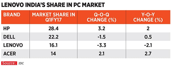 mg_89617_lenovo_india_280x210.jpg