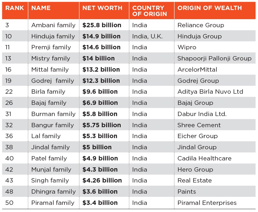 mg_89931_richest_families_280x210.jpg