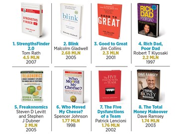 The bestselling business books of all time