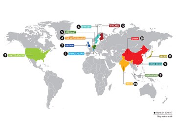 India jumps 16 ranks in WEF's Global Competitiveness Index