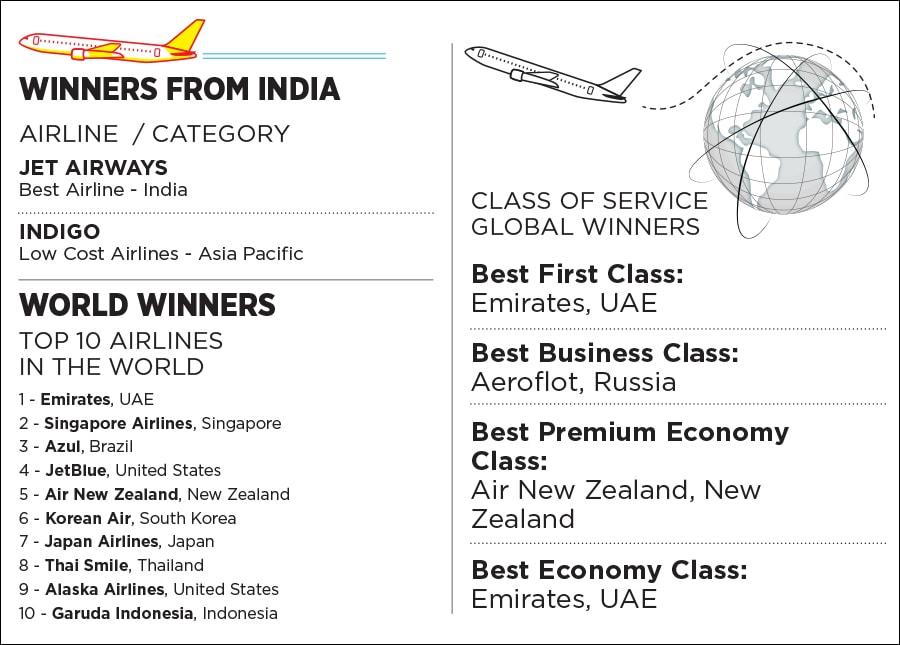 mg_95515_airline_infographic_280x210.jpg