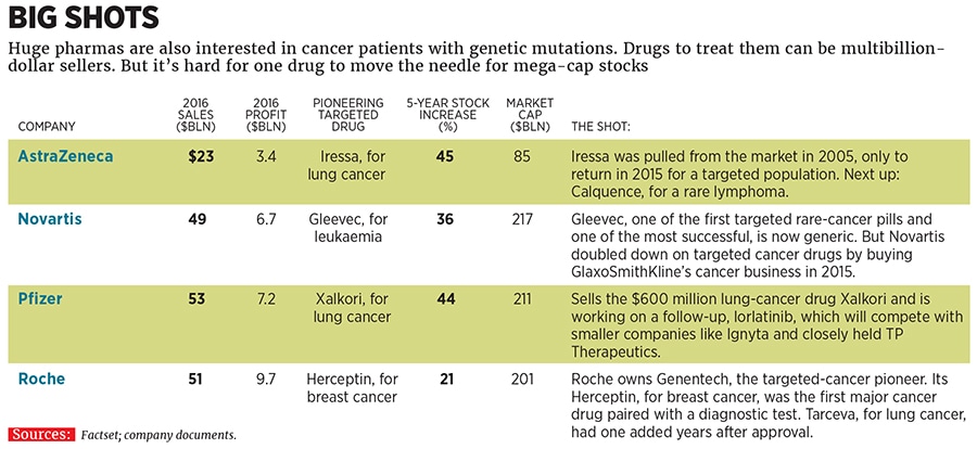 g_101759_huge_pharma_280x210.jpg