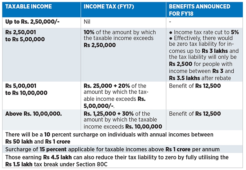 mg_92713_indiataxchart_280x210.jpg