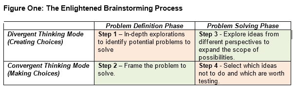 mg_91543_brainstorming_280x210.jpg