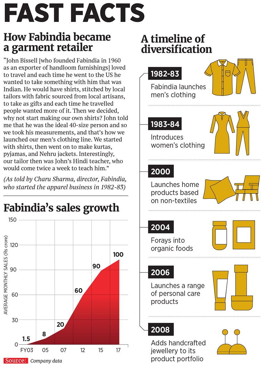 mg_91839_fabindia_280x210.jpg