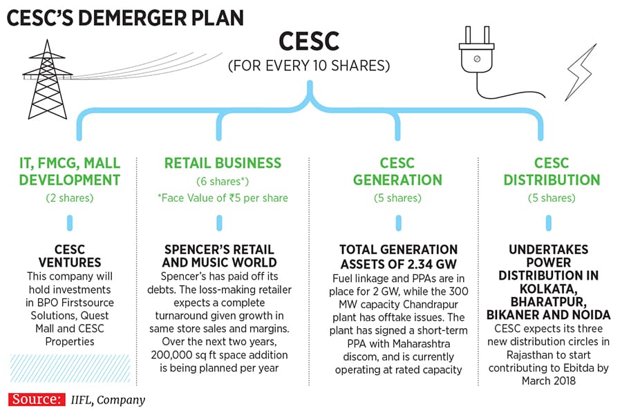 mg_97807_goenka_cesc_demerger_280x210.jpg