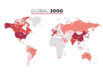 Global 2000: The world's biggest companies