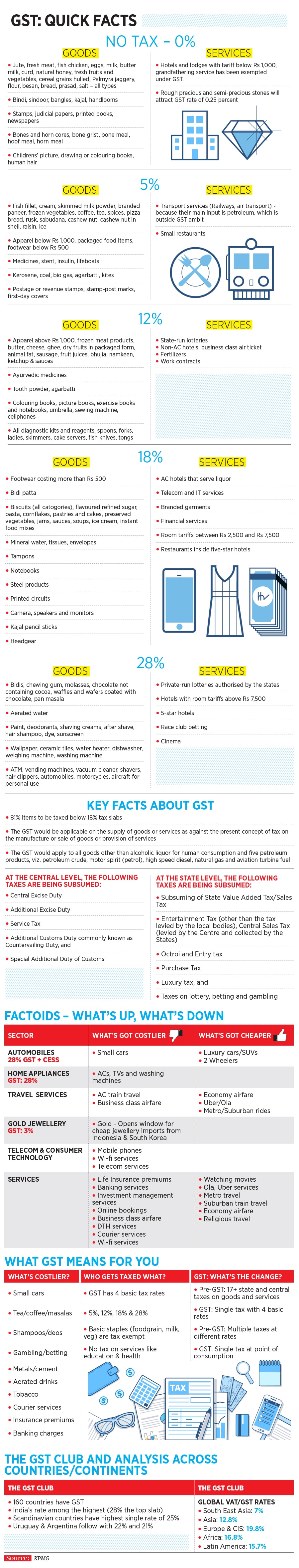 mg_97883_gst_quickfacts_280x210.jpg