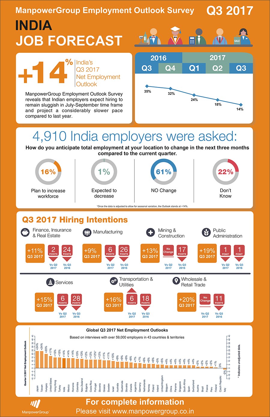 mg_97097_job_forecast_280x210.jpg