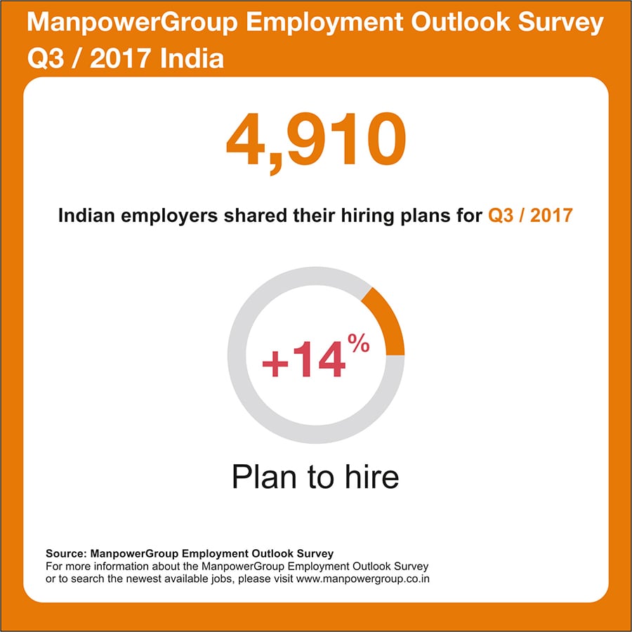 mg_97099_employment_outlook_280x210.jpg