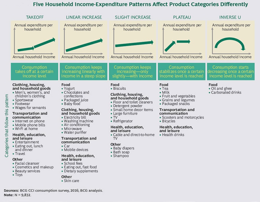 mg_94619_household_expenditure_280x210.jpg