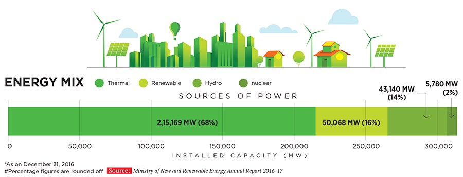 mg_96513_energy_mix_280x210.jpg