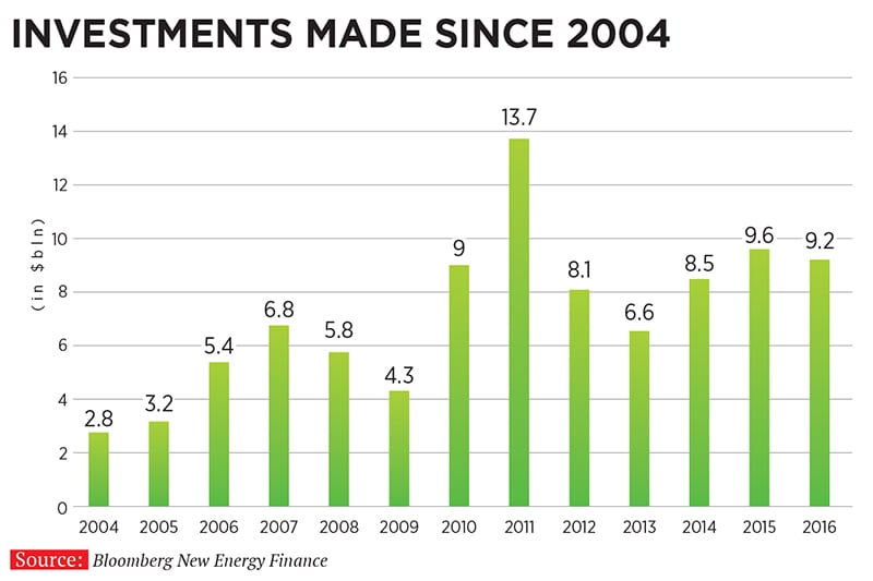 mg_96517_investment_in_clean_energy_280x210.jpg