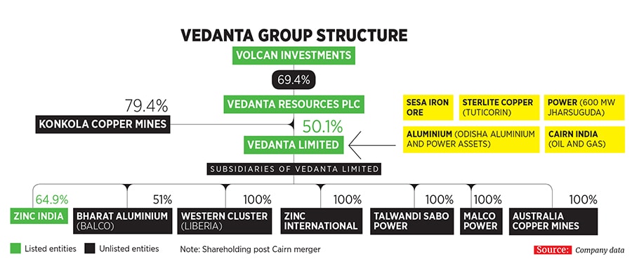 g_100963_vedanta_group_280x210.jpg