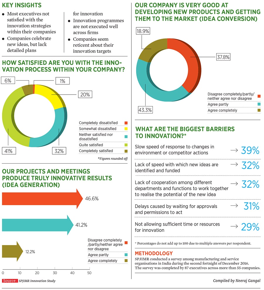 g_100163_innovation_survey_280x210.jpg