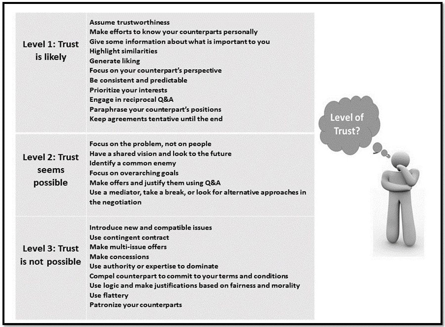 g_100381_negotiation_280x210.jpg