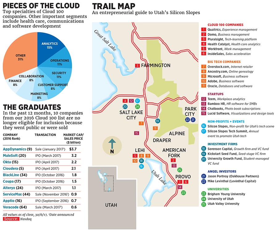 mg_99329_clouds_capital_280x210.jpg