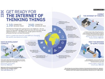 The IoT gets a new look, with a cognitive makeover