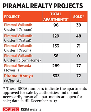 g_104787_piramal_realty_proj_280x210.jpg