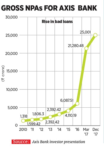 g_105131_axis_bank_npa_280x210.jpg