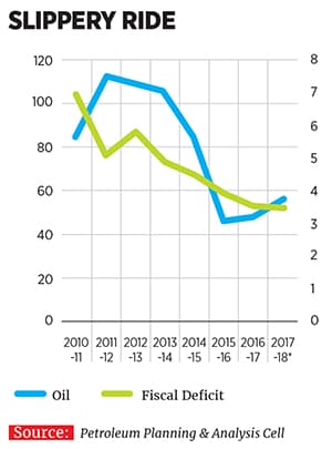 g_105149_oil_prices_280x210.jpg