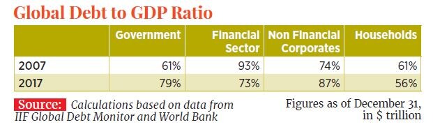 g_108763_global_debt_ratio_280x210.jpg