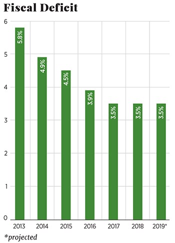 g_111867_fiscaldificit_280x210.jpg