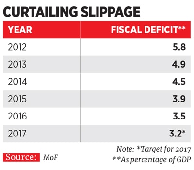 g_102279_fiscal_slipage_280x210.jpg