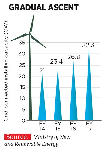 g_102585_wind_power_280x210.jpg