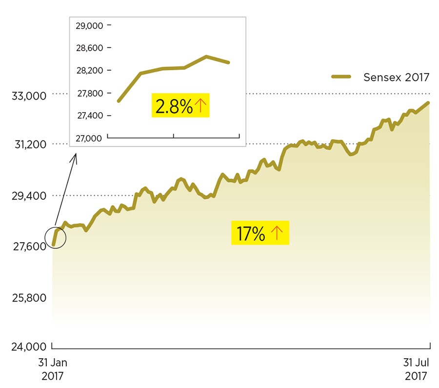 g_102927_sensex_seventeen_280x210.jpg