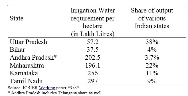 g_107365_water_irrigation_280x210.jpg