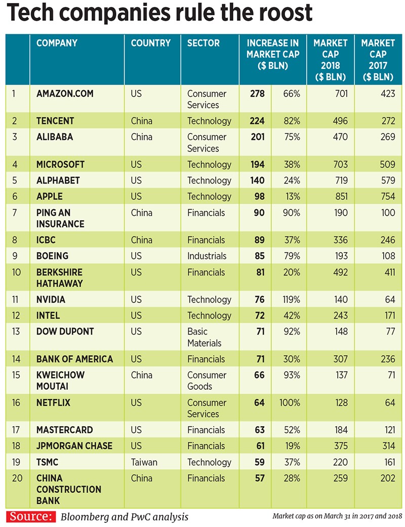 g_107479_worlds_larget_companies_280x210.jpg