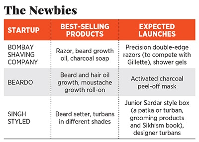 g_106625_mens_grooming_startups_280x210.jpg