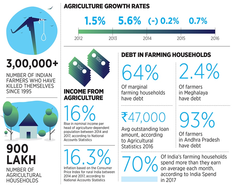 g_104577_farm_crisis_280x210.jpg