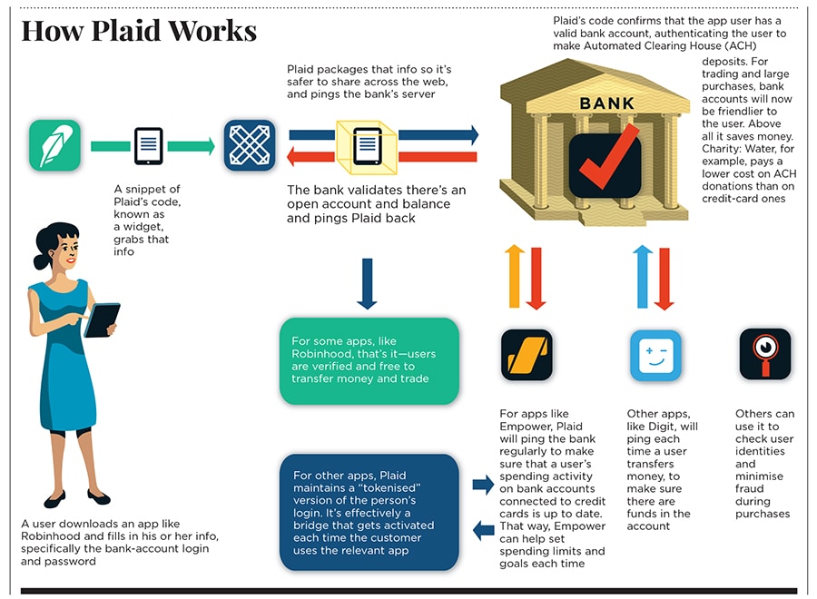 g_105595_fintech_infographic_280x210.jpg