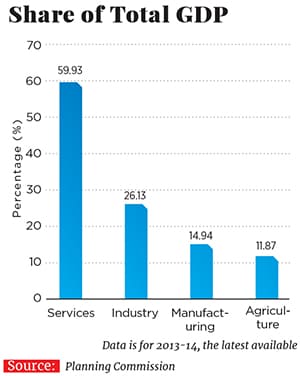 g_105705_gdp_share_280x210.jpg