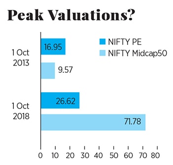 g_109783_mkt_valuation_280x210.jpg