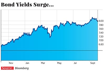 g_109785_bond_yield_280x210.jpg