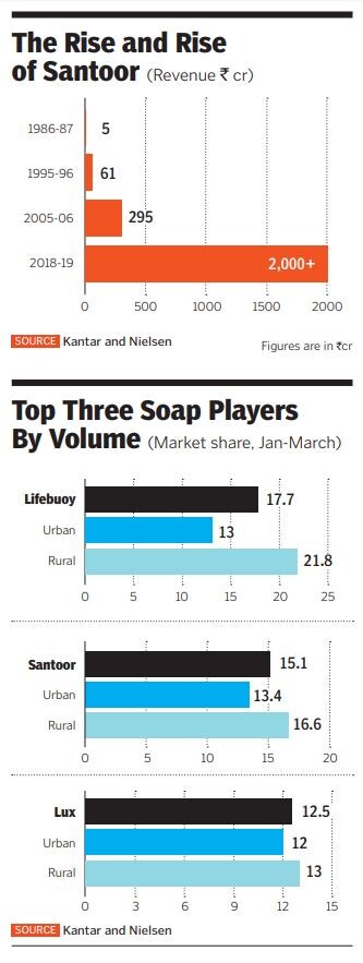 g_119363_santoor_soap_280x210.jpg